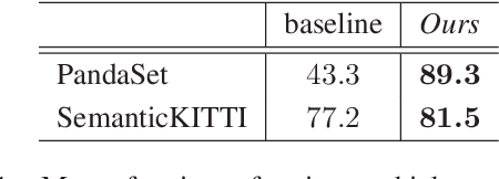 Figure 2 for LiDAR-based Recurrent 3D Semantic Segmentation with Temporal Memory Alignment