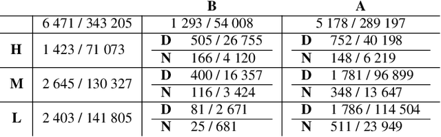Figure 2 for Leveraging domain labels for object detection from UAVs