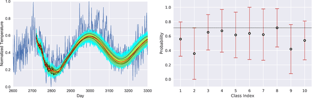 Figure 1 for HYPPO: A Surrogate-Based Multi-Level Parallelism Tool for Hyperparameter Optimization