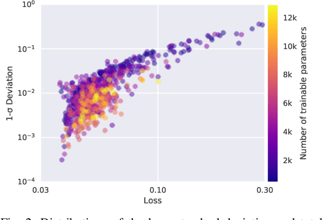 Figure 4 for HYPPO: A Surrogate-Based Multi-Level Parallelism Tool for Hyperparameter Optimization