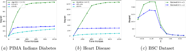 Figure 4 for Thompson Sampling for Unsupervised Sequential Selection