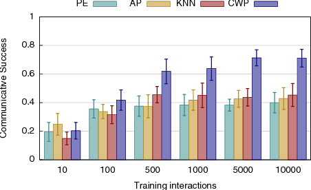 Figure 2 for Computational Models of Tutor Feedback in Language Acquisition