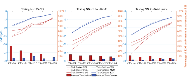 Figure 2 for Multi-task Learning-based CSI Feedback Design in Multiple Scenarios