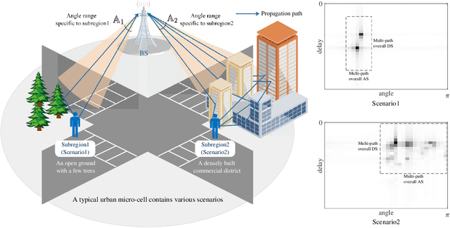 Figure 1 for Multi-task Learning-based CSI Feedback Design in Multiple Scenarios
