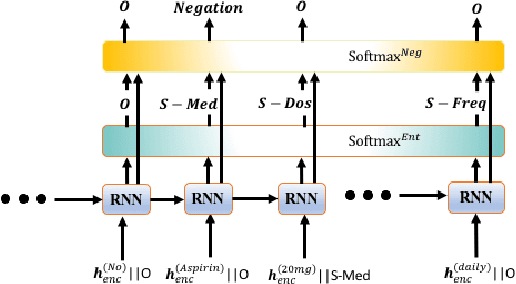 Figure 1 for Comprehend Medical: a Named Entity Recognition and Relationship Extraction Web Service