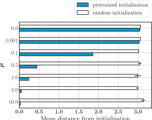 Figure 2 for Mittens: An Extension of GloVe for Learning Domain-Specialized Representations