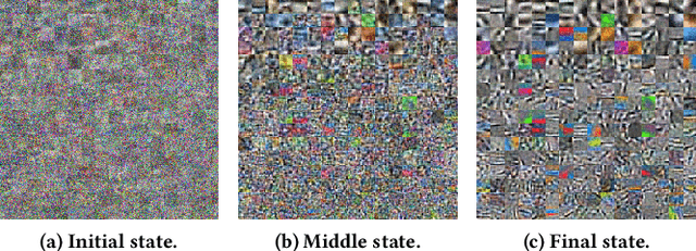 Figure 4 for Dictionary Learning with Accumulator Neurons