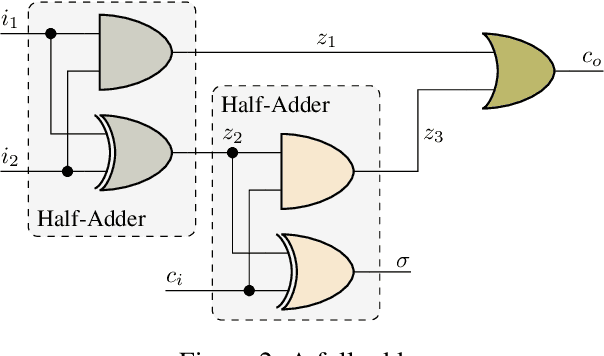 Figure 3 for A Quantum Algorithm for Computing All Diagnoses of a Switching Circuit