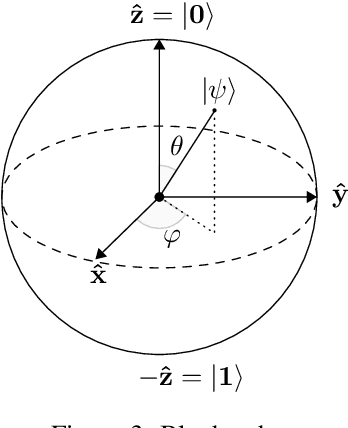 Figure 4 for A Quantum Algorithm for Computing All Diagnoses of a Switching Circuit