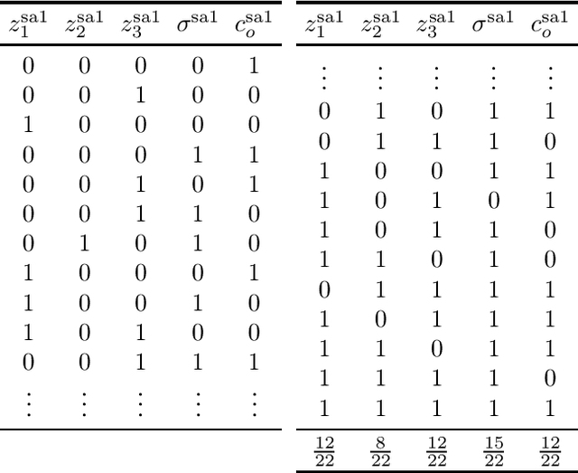 Figure 2 for A Quantum Algorithm for Computing All Diagnoses of a Switching Circuit