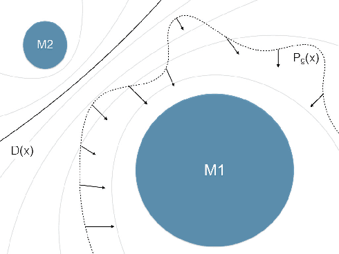 Figure 1 for No Modes left behind: Capturing the data distribution effectively using GANs