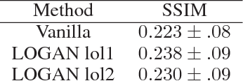 Figure 4 for No Modes left behind: Capturing the data distribution effectively using GANs