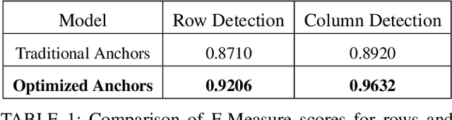 Figure 2 for Guided Table Structure Recognition through Anchor Optimization