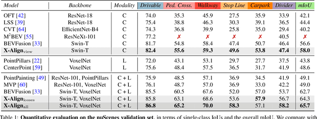 Figure 2 for X-Align: Cross-Modal Cross-View Alignment for Bird's-Eye-View Segmentation