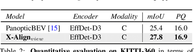 Figure 4 for X-Align: Cross-Modal Cross-View Alignment for Bird's-Eye-View Segmentation