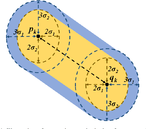 Figure 1 for A Self-Adaptive Synthetic Over-Sampling Technique for Imbalanced Classification