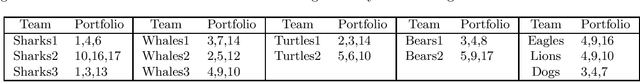 Figure 1 for A quest for a fair schedule: The Young Physicists' Tournament