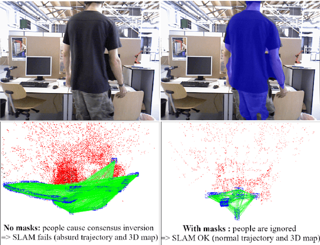Figure 4 for Learning to Segment Dynamic Objects using SLAM Outliers