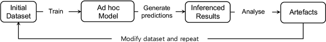 Figure 2 for KOBEST: Korean Balanced Evaluation of Significant Tasks
