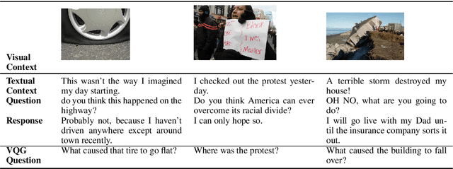 Figure 2 for Image-Grounded Conversations: Multimodal Context for Natural Question and Response Generation