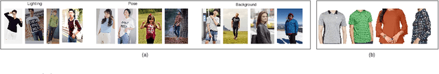 Figure 3 for PoshakNet: Framework for matching dresses from real-life photos using GAN and Siamese Network