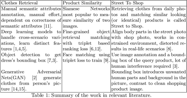 Figure 2 for PoshakNet: Framework for matching dresses from real-life photos using GAN and Siamese Network