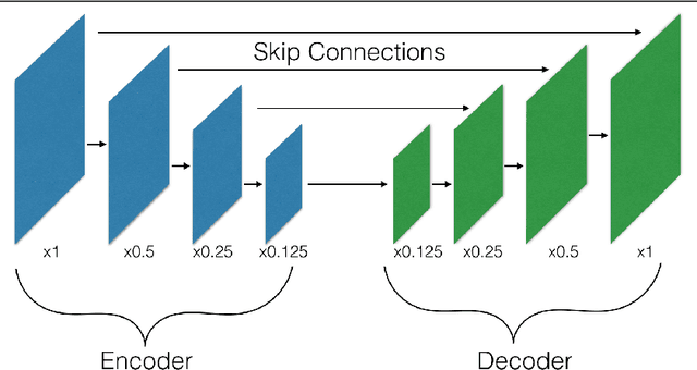 Figure 1 for The Devil is in the Decoder