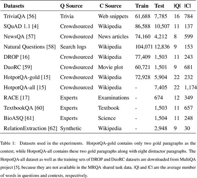 Figure 2 for Ensemble Learning-Based Approach for Improving Generalization Capability of Machine Reading Comprehension Systems