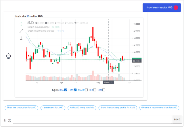 Figure 1 for StockBabble: A Conversational Financial Agent to support Stock Market Investors