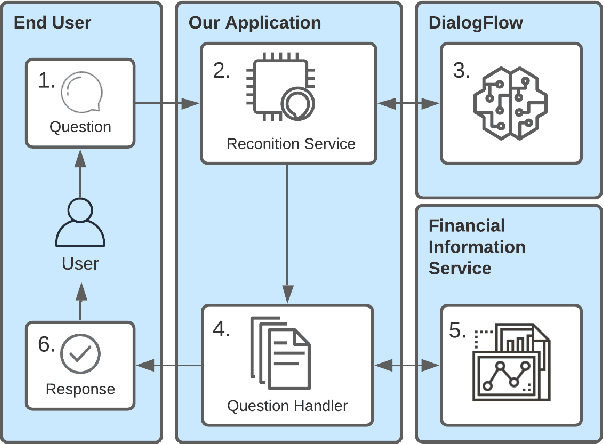 Figure 3 for StockBabble: A Conversational Financial Agent to support Stock Market Investors
