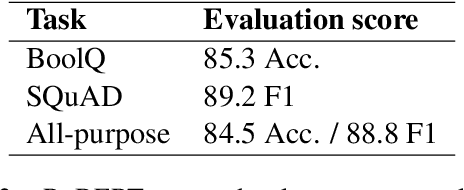 Figure 3 for Structural analysis of an all-purpose question answering model