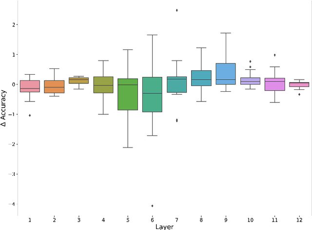 Figure 4 for Structural analysis of an all-purpose question answering model