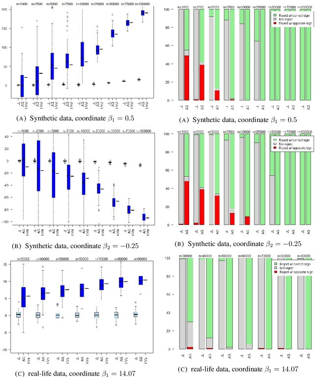 Figure 1 for Differentially Private Ordinary Least Squares
