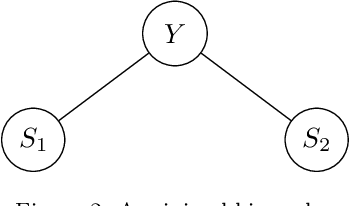 Figure 3 for Probabilistic Reconciliation of Count Time Series