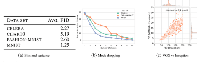 Figure 2 for Are GANs Created Equal? A Large-Scale Study