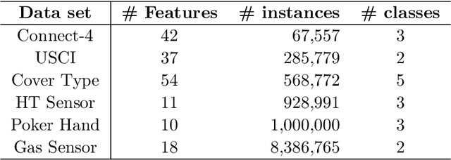 Figure 2 for $DC^2$: A Divide-and-conquer Algorithm for Large-scale Kernel Learning with Application to Clustering