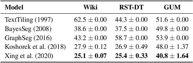 Figure 2 for Predicting Above-Sentence Discourse Structure using Distant Supervision from Topic Segmentation