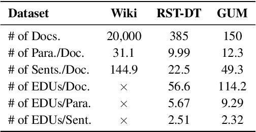 Figure 4 for Predicting Above-Sentence Discourse Structure using Distant Supervision from Topic Segmentation