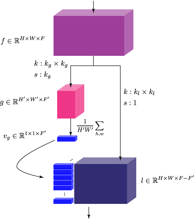 Figure 4 for An Efficient Recurrent Adversarial Framework for Unsupervised Real-Time Video Enhancement
