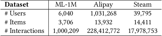 Figure 2 for MC$^2$-SF: Slow-Fast Learning for Mobile-Cloud Collaborative Recommendation