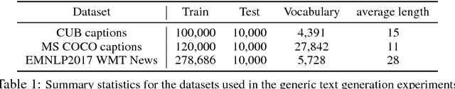 Figure 2 for Adversarial Text Generation via Feature-Mover's Distance