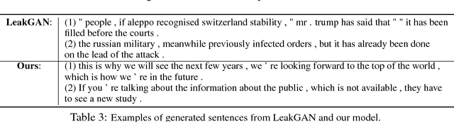 Figure 4 for Adversarial Text Generation via Feature-Mover's Distance