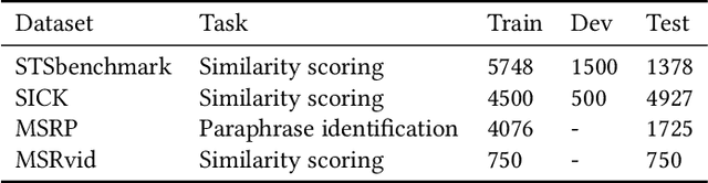 Figure 2 for Matching Natural Language Sentences with Hierarchical Sentence Factorization