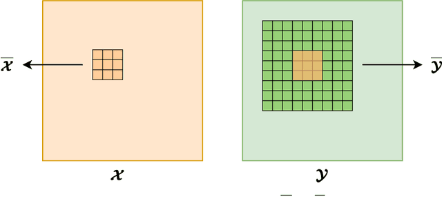 Figure 3 for The efficacy and generalizability of conditional GANs for posterior inference in physics-based inverse problems