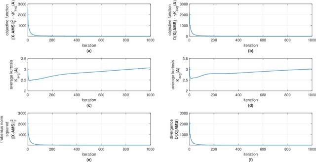 Figure 3 for Constrained Nonnegative Matrix Factorization for Blind Hyperspectral Unmixing incorporating Endmember Independence