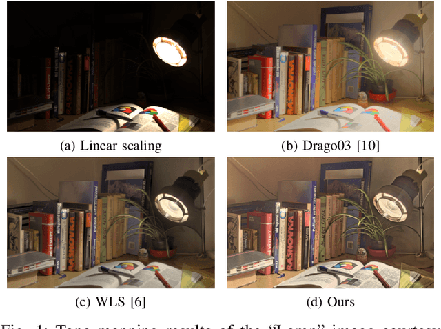 Figure 1 for Perceptually Optimized Deep High-Dynamic-Range Image Tone Mapping