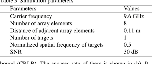 Figure 3 for Gridless Tomographic SAR Imaging Based on Accelerated Atomic Norm Minimization with Efficiency