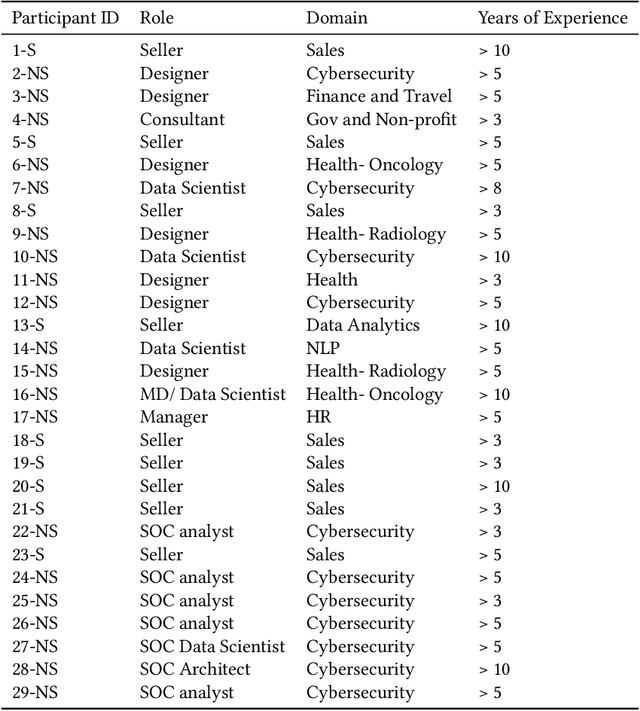 Figure 1 for Expanding Explainability: Towards Social Transparency in AI systems