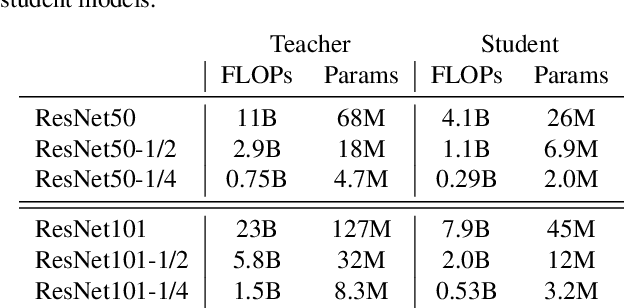 Figure 2 for Go Wide, Then Narrow: Efficient Training of Deep Thin Networks