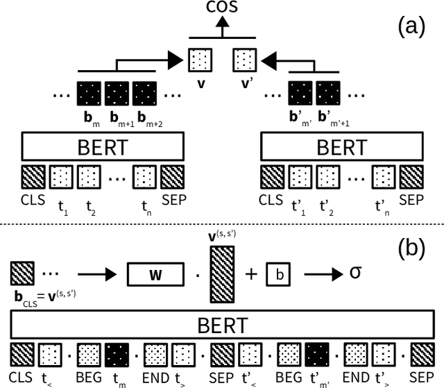 Figure 1 for Neural Entity Linking on Technical Service Tickets